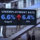 Canada's Unemployment Rate