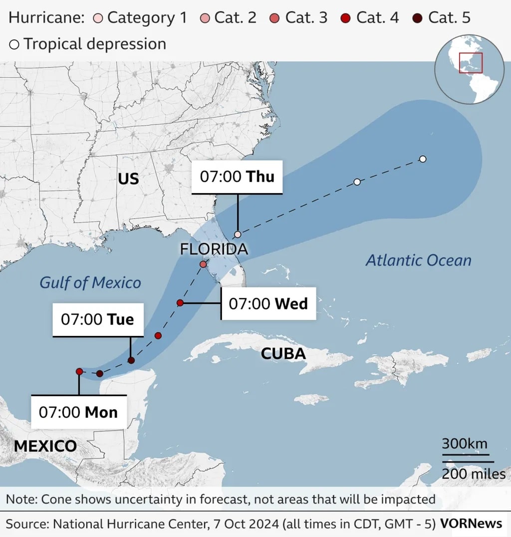 Hurricane Milton