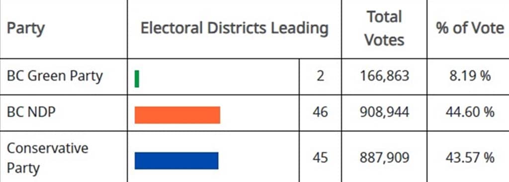 bc election results