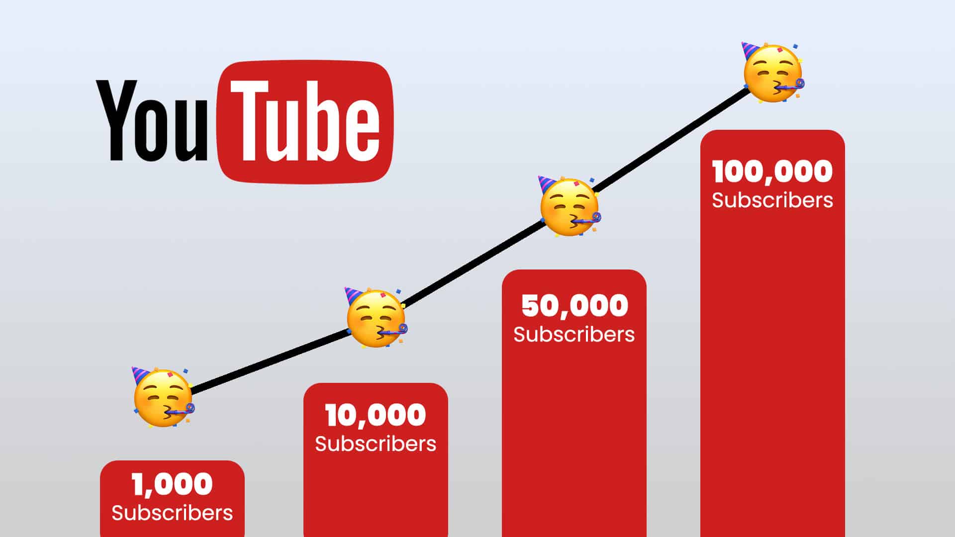 YouTube subscribers