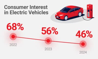 Electric Vehicles, EVs, Canada