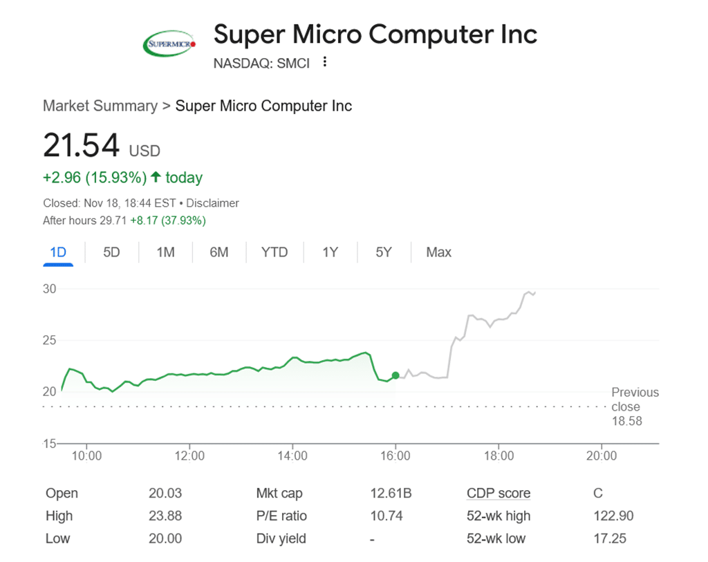 super micro computer stock