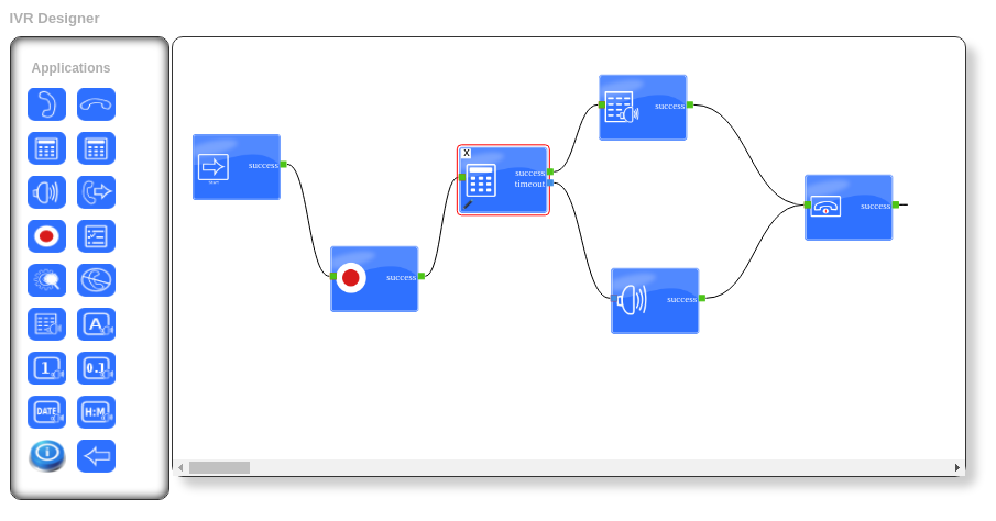 ICTDialer