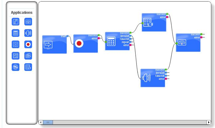 ICTCRM