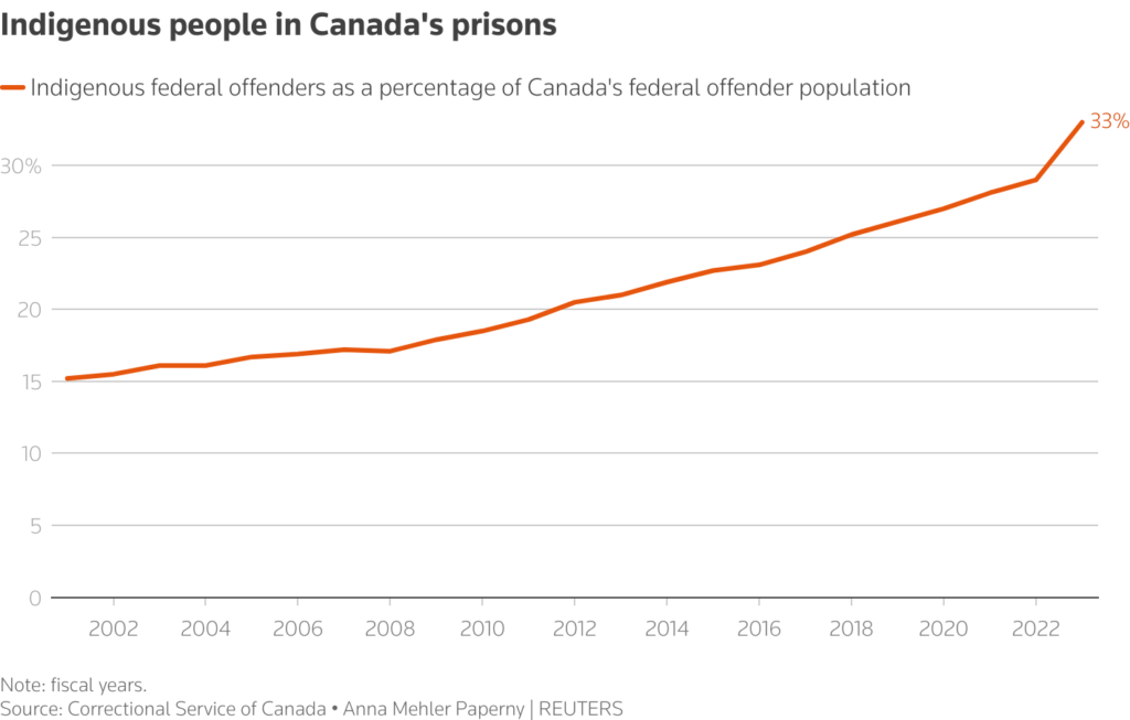 Trudeau, First Nations