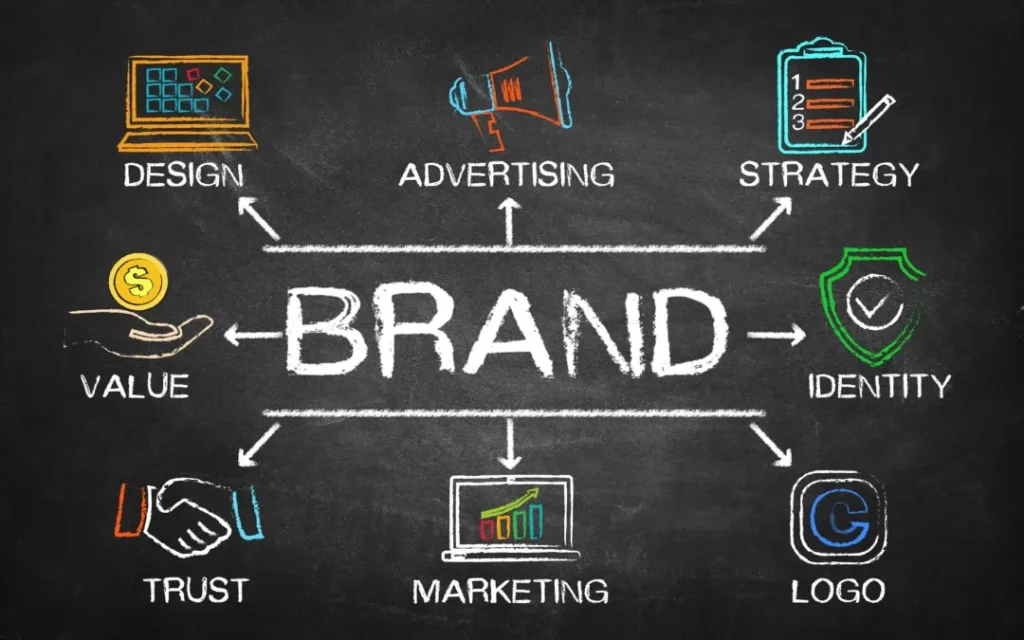 importance Brand Presence